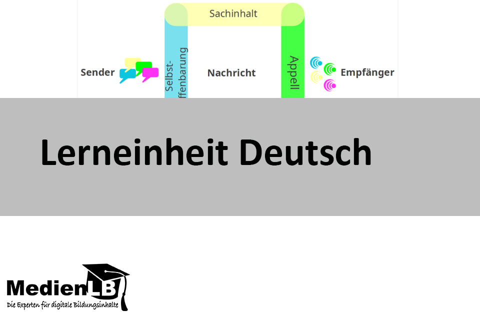 Vorschaubild für Kommunikation nach Schulz von Thun52